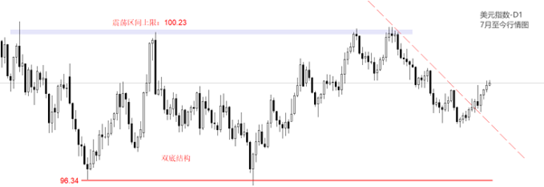 ATFX汇评：非农就业报告来袭，新增就业预期6万人