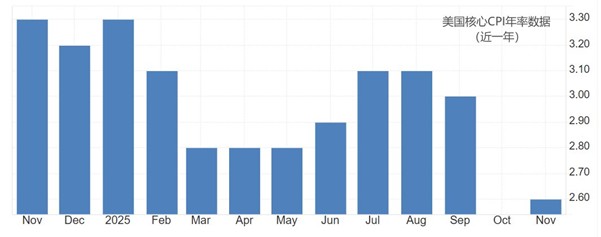 ATFX汇市前瞻：美国褐皮书与CPI数据双双来袭，黄金汇市或加剧波动