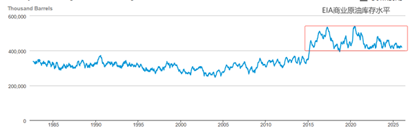 ATFX：美原油连涨三日，今日试探60美元关口