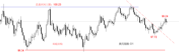 ATFX：美国12月CPI数据来袭，市场预期值2.7%