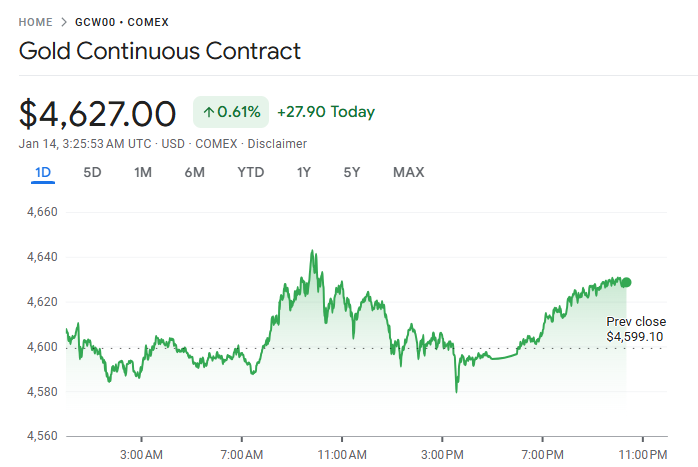 D Prime 行业动态 | 美国 12 月核心通胀略低于预期，物价压力温和缓解