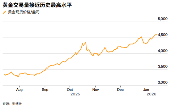 ATFX：地缘冲突+降息预期“双核驱动”，金银双双再度破顶！