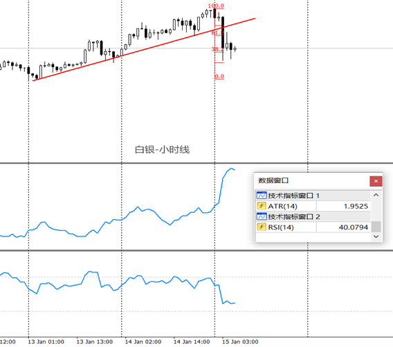ATFX：金银比价跌破50倍，创近14年新低