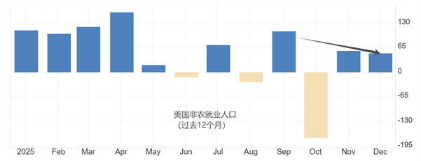 ATFX汇评：美联储褐皮书发布，8个储备区温和增长