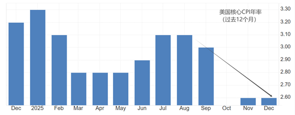 ATFX汇评：美联储褐皮书发布，8个储备区温和增长