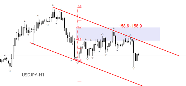 ATFX：日本央行持续加息，为何日元贬值逼近160？