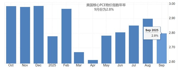 ATFX汇市前瞻：日央行新年首份决议、迟来的美国PCE数据
