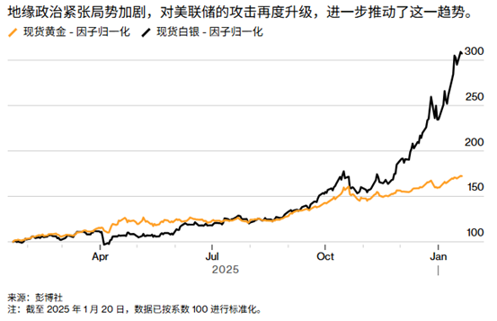 ATFX：格陵兰岛事件加剧全球债券抛售潮，黄金稳居高点有望继续破位
