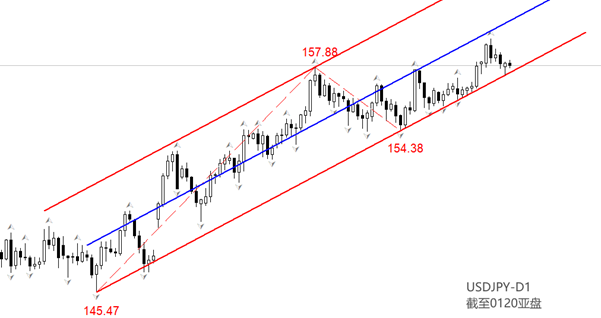 ATFX：高市解散众议院，2月8日重新大选，日元走向何方？