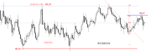 ATFX:美11月PCE预期2.8%,通胀形势稳定