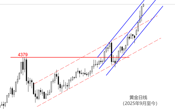 ATFX：黄金挑战5000美元，白银逼近100美元