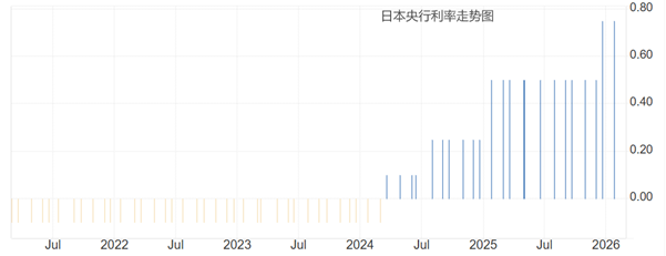 ATFX：日本12月通胀骤降，日央行决议暂停加息