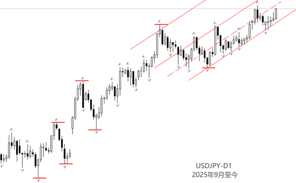 ATFX：日本12月通胀骤降，日央行决议暂停加息