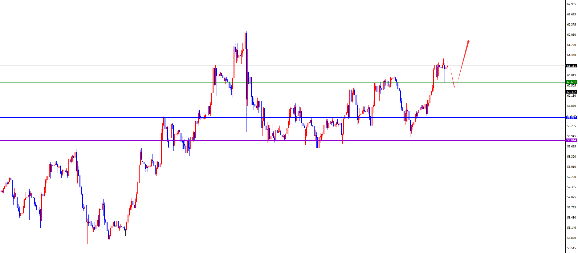 闫瑞祥：黄金跳空高开维持极强，原油维持多