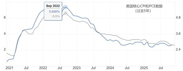 ATFX汇市前瞻：美联储与加央行利率决议，双双来袭，预期不变