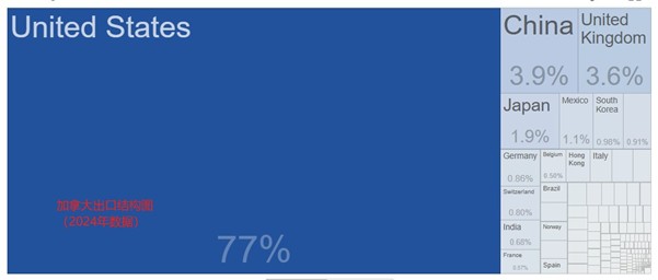ATFX汇市前瞻：美联储与加央行利率决议，双双来袭，预期不变