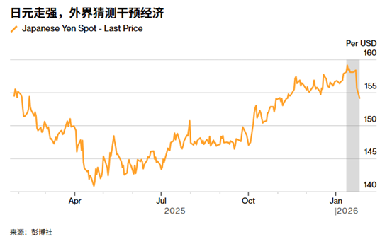 ATFX：日本发出干预“最强音”，提前大选增添日元波动变数