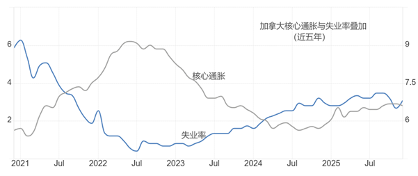 ATFX:外部环境复杂,加拿大央行或暂停降息