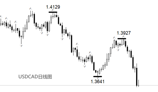 ATFX:外部环境复杂,加拿大央行或暂停降息
