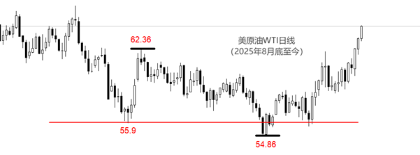 ATFX:美原油突破64美元,霍尔木兹海峡成焦点