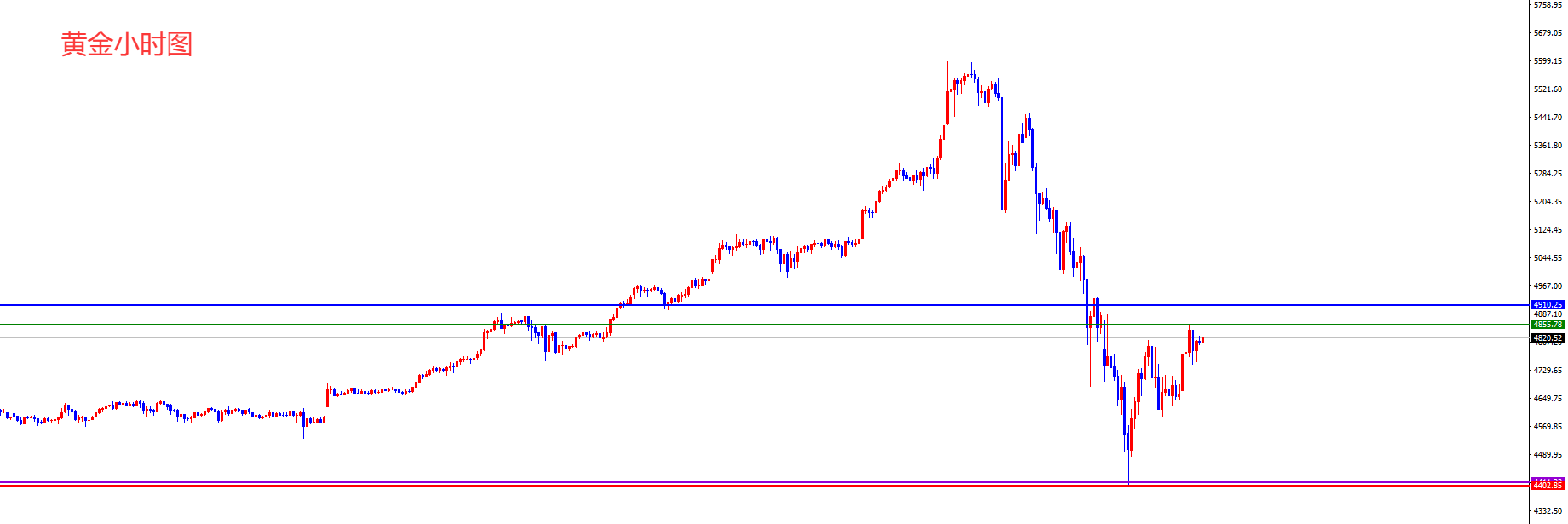 闫瑞祥:日线阻力定黄金涨跌生死线,原油区间破位后同步跟进