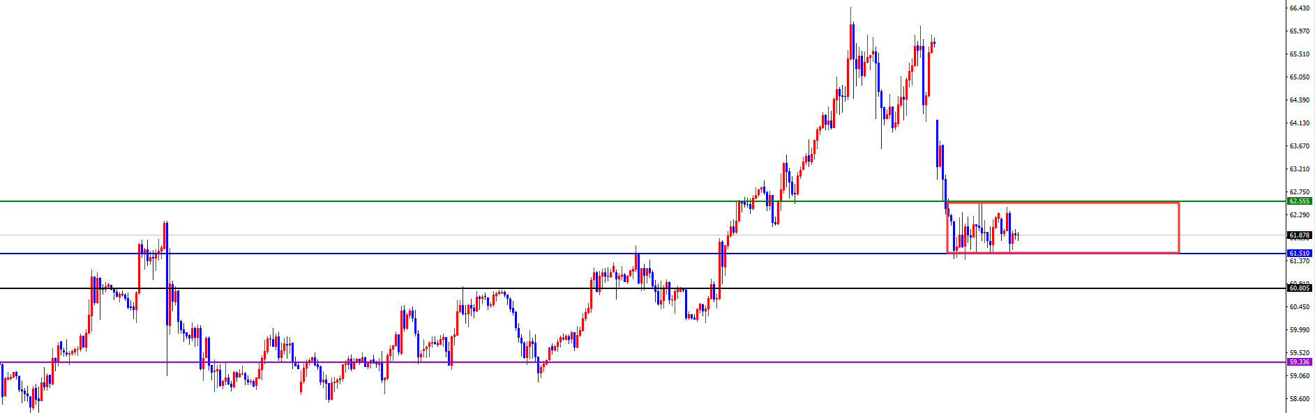 闫瑞祥:日线阻力定黄金涨跌生死线,原油区间破位后同步跟进