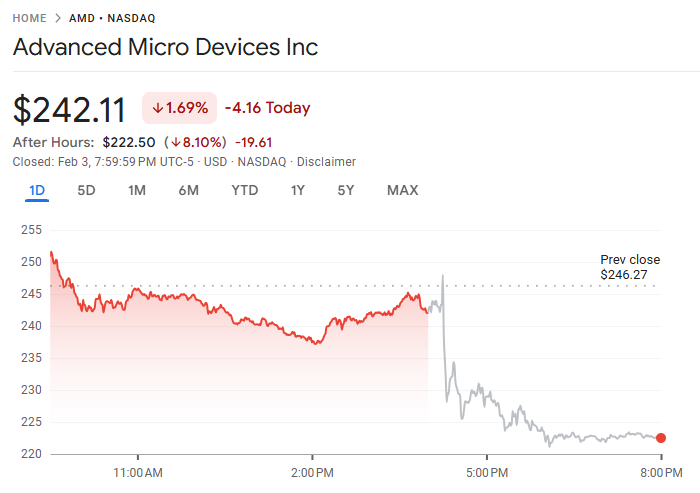 D Prime 行业动态 | 贵金属止跌回稳，现货黄金重回 4800 美元关口