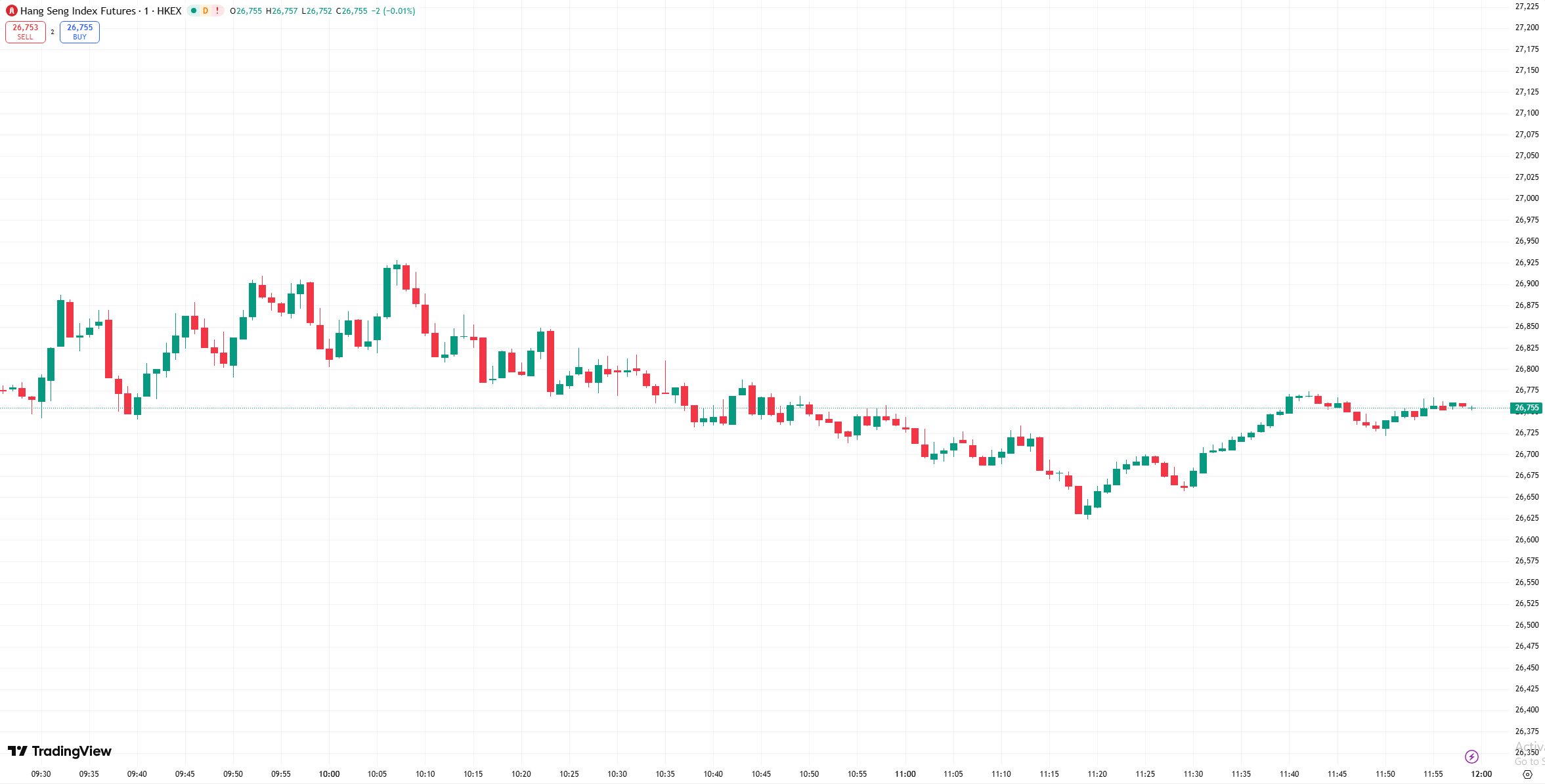 D Prime 全球股市 | 美股收跌科技股遭抛售，纳指几乎完全抹去今年涨幅