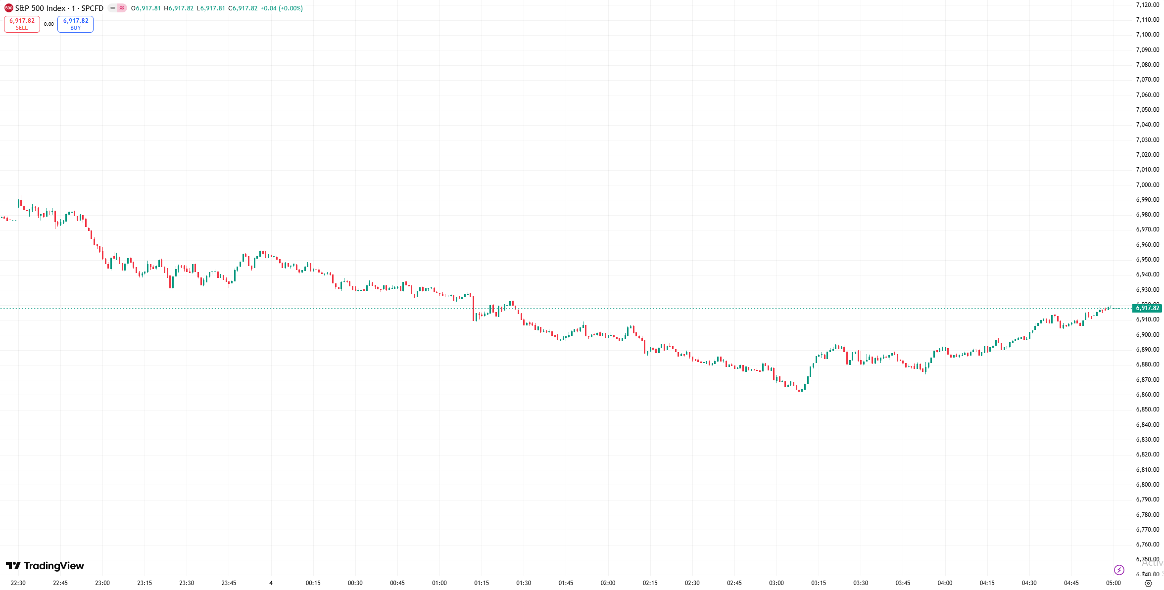 D Prime 全球股市 | 美股收跌科技股遭抛售，纳指几乎完全抹去今年涨幅