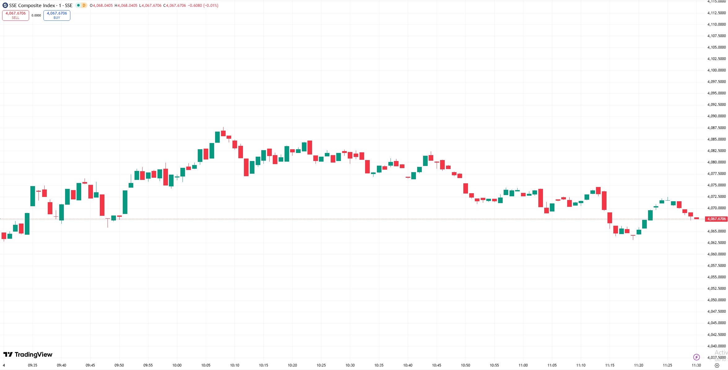 D Prime 全球股市 | 美股收跌科技股遭抛售，纳指几乎完全抹去今年涨幅