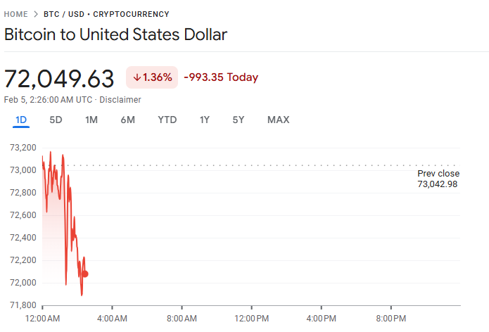 D Prime 行业动态 | Google Q4 财报全面超预期，搜索与云端双引擎驱动