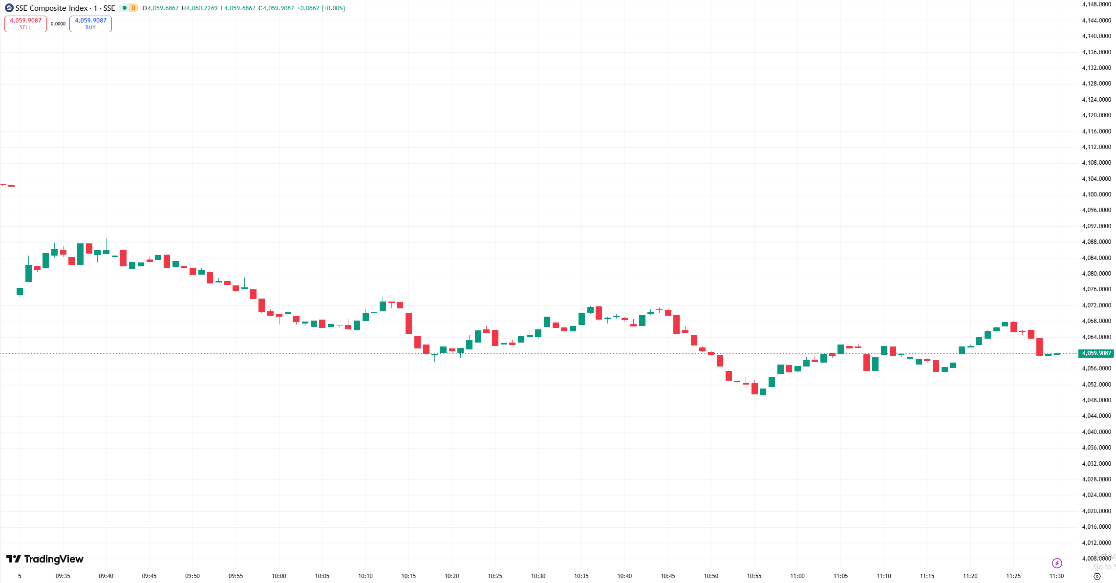 D Prime 全球股市 | 标普指数连跌两日，AMD 拖累纳指走低