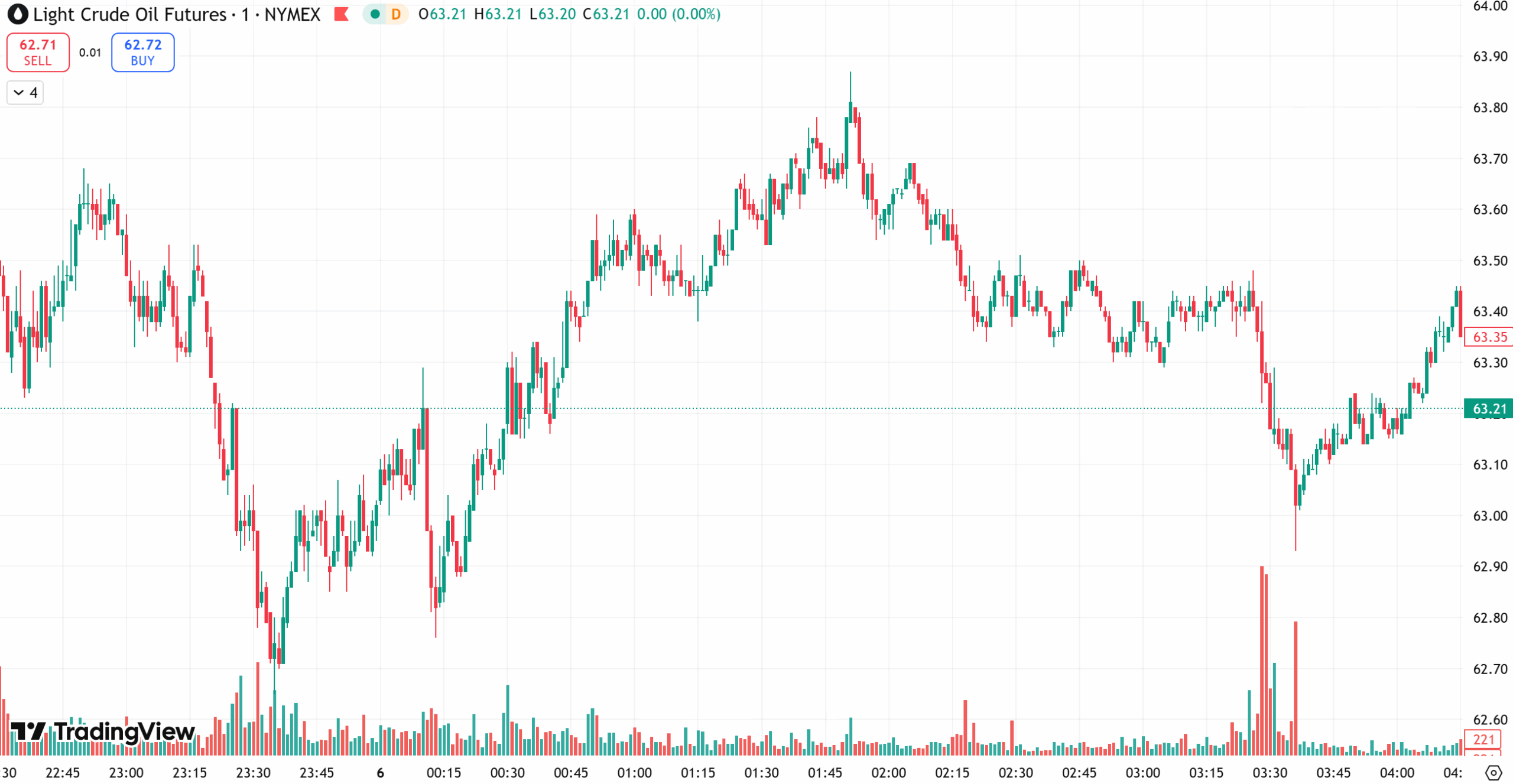 D Prime 每日汇评 | 为满足保证金要求抛售黄金，金价逼近4750关口