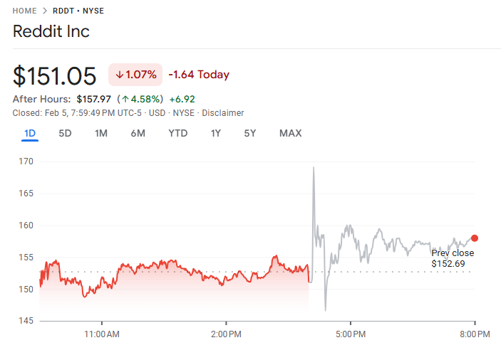 D Prime 行业动态 | 白银单日崩跌近 20%，贵金属市场震荡加剧