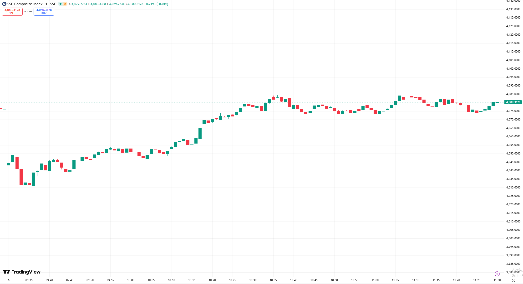 D Prime 全球股市 | 道指收跌近 600 点，标普指数抹去今年涨幅