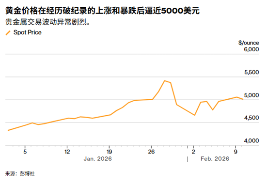 ATFX：暴跌后反弹又停滞，金价在5000美元关口进入观望？