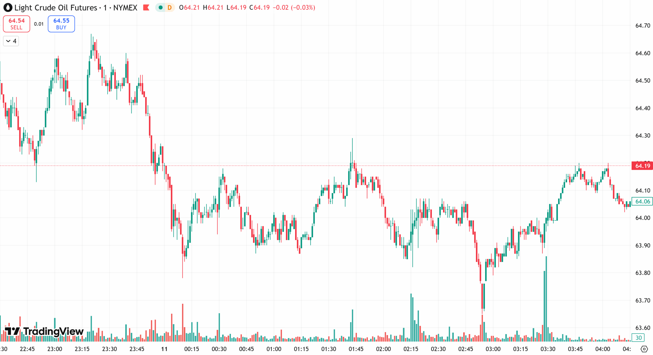 D Prime 每日汇评 | 金价持稳于5000关口，静待非农行情
