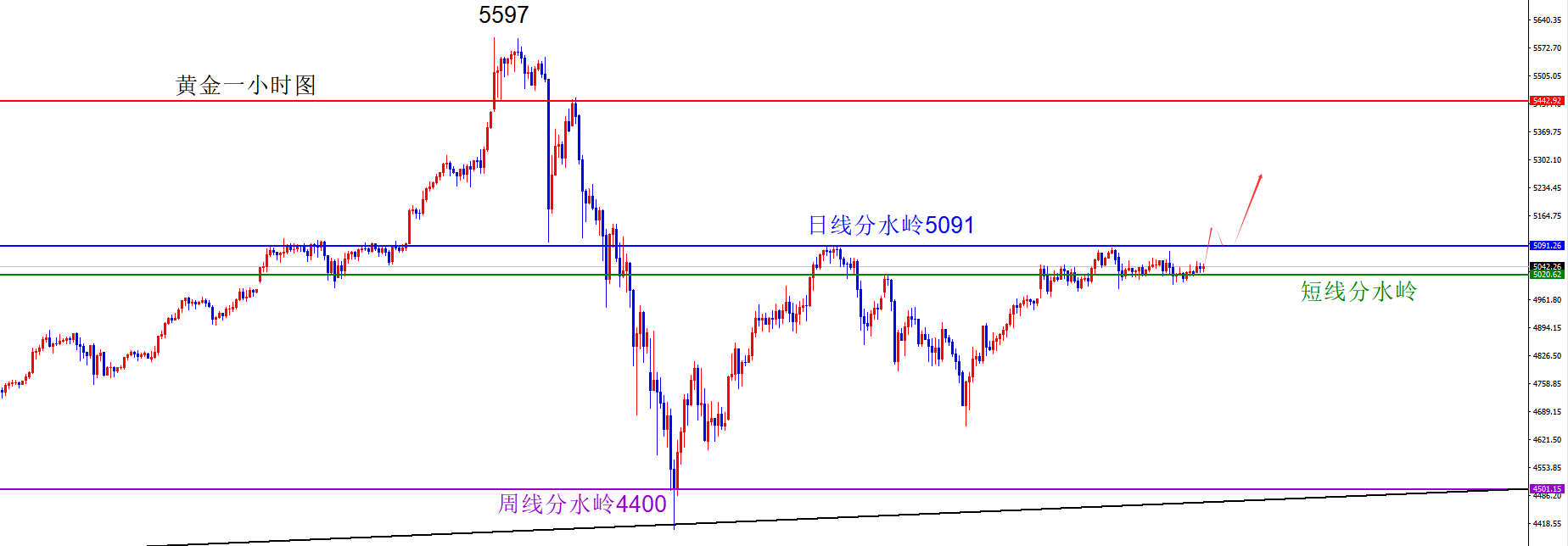 闫瑞祥：非农数据来袭，黄金及原油能否再度飙升？