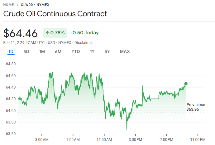 D Prime 行业动态 | 黄金徘徊于 5,000 美元关口，市场静待非农就业数据