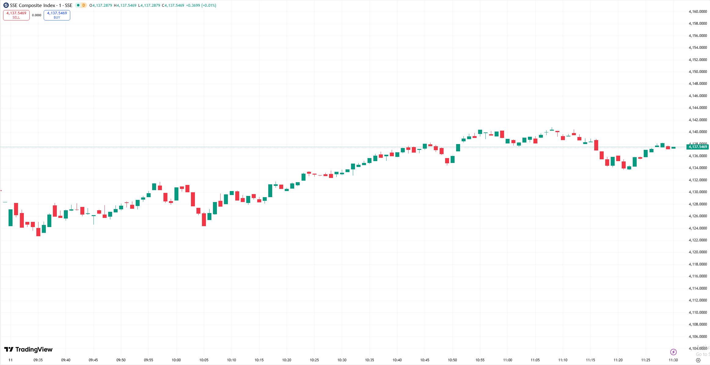 D Prime 全球股市 | 道指再创新高，标普 500 指数因假日销售疲软走低