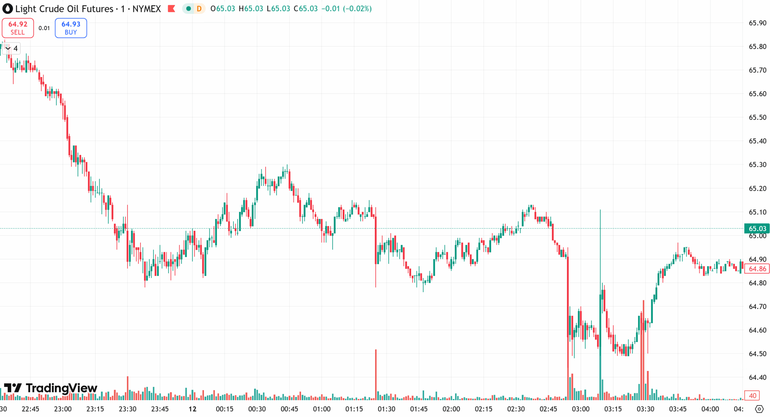 D Prime 每日汇评 | 市场消化美国强劲就业报告，金价逼近5100 