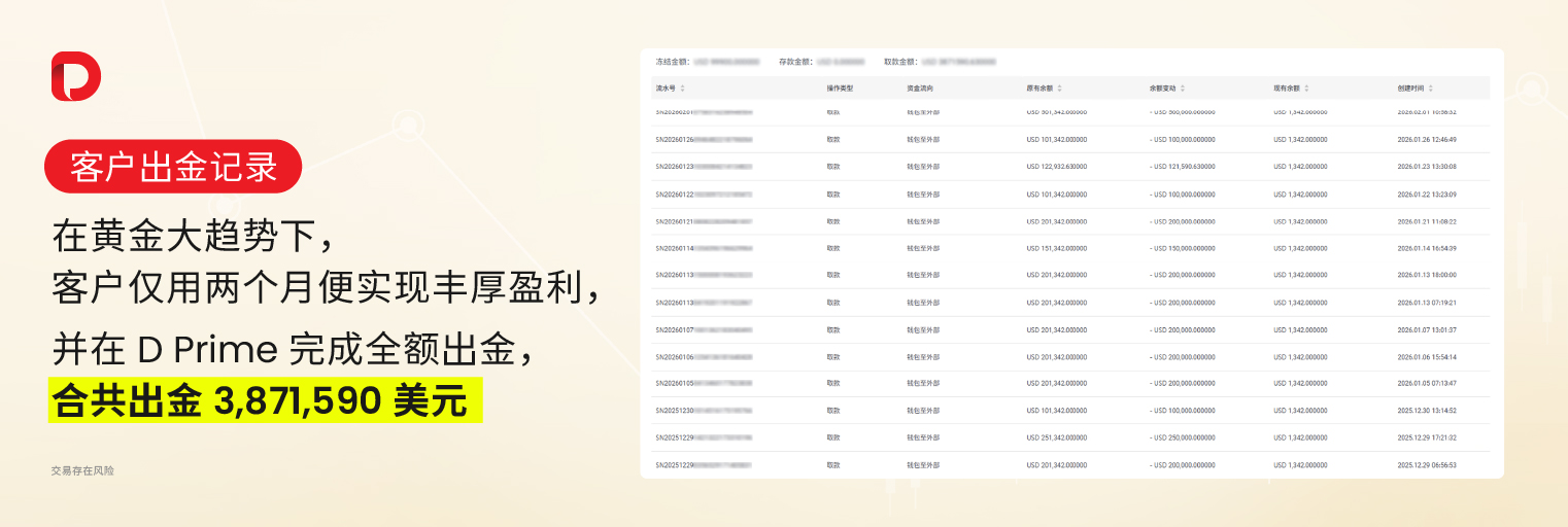 实体金条也能入金？D Prime 客户真实案例﹕“13 万变 380 万”并成功全额出金 