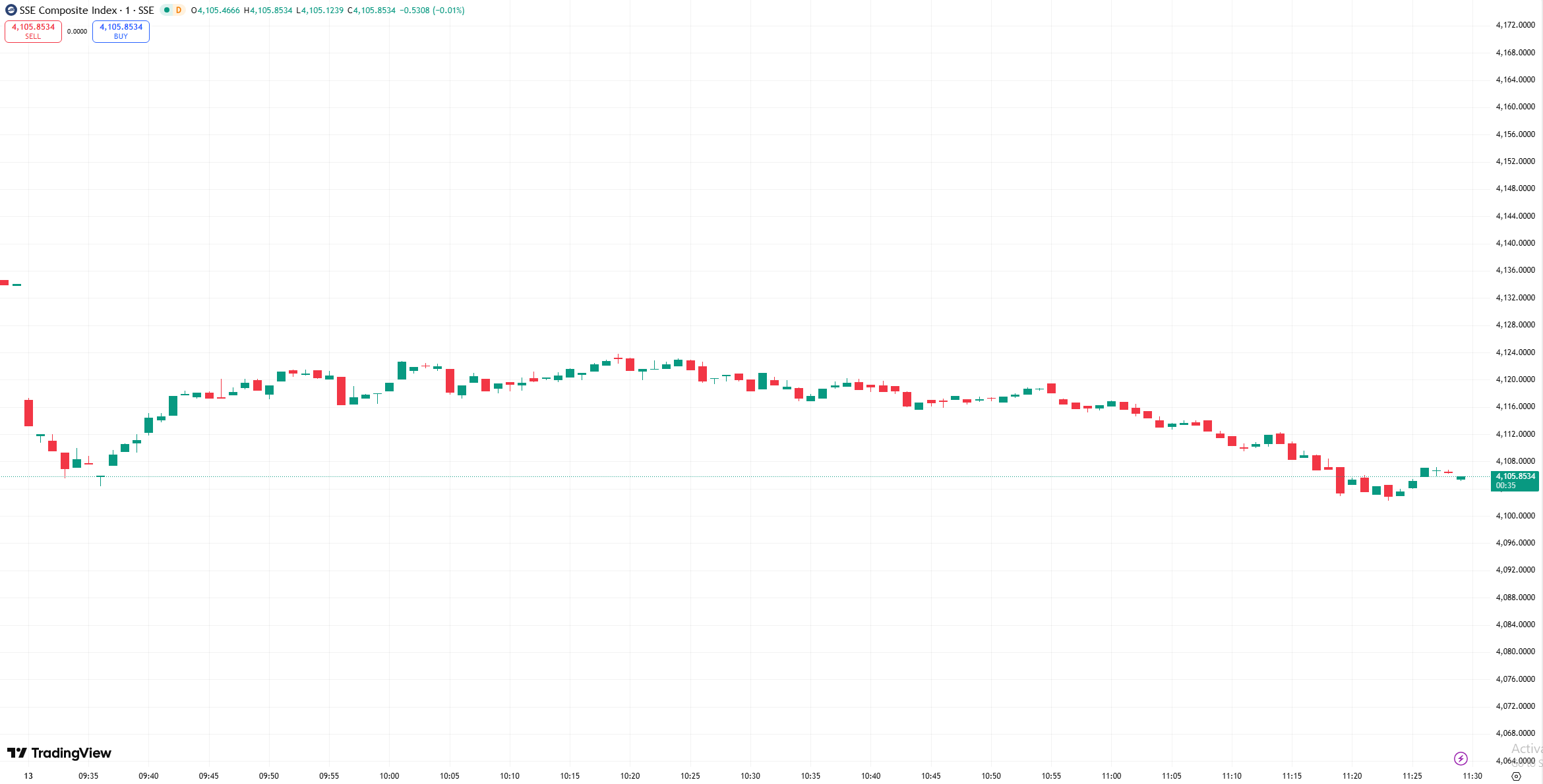 D Prime 全球股市 | 美股收跌纳指下跌 2%,AI 发展令多个行业承压