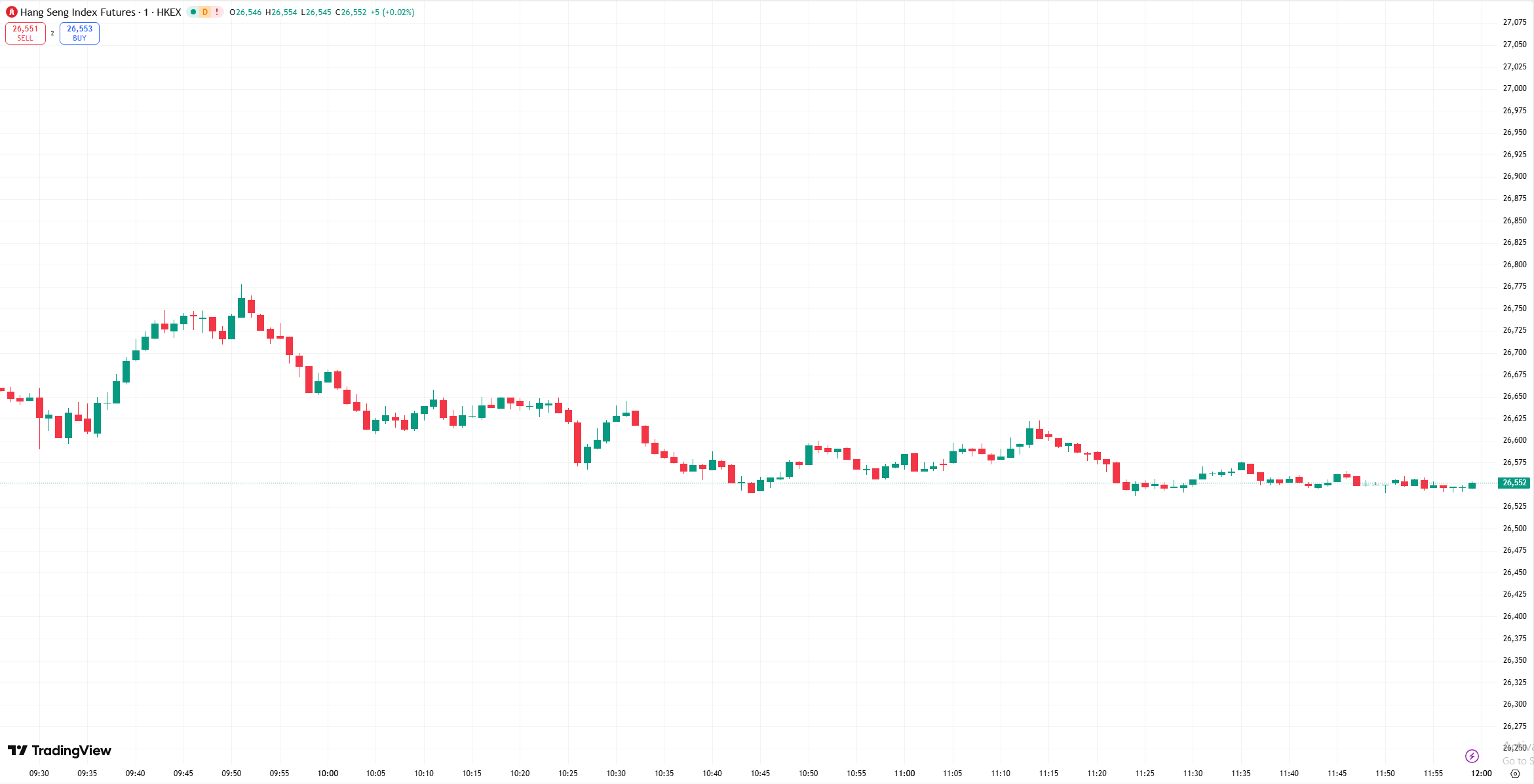 D Prime 全球股市 | 美股收跌纳指下跌 2%，AI 发展令多个行业承压