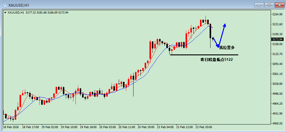 沈皓南:黄金趋势为上行,5122很关键!