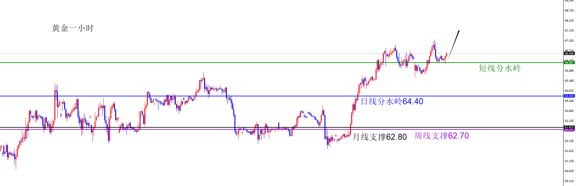 闫瑞祥:黄金四小时支撑不破依旧多,原油多头思路不变