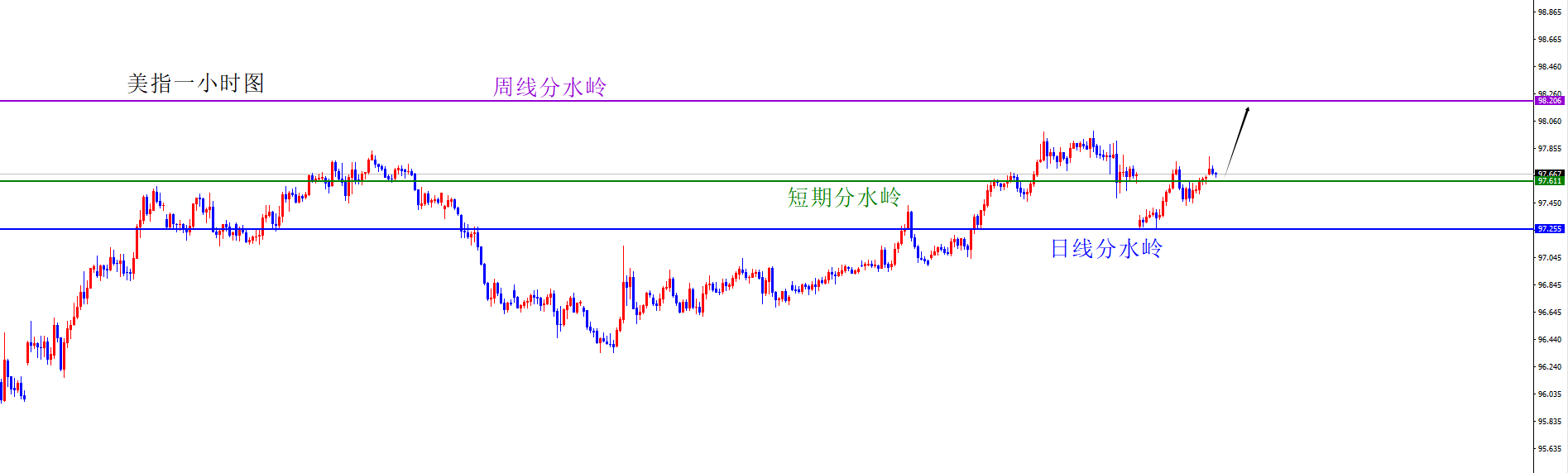 闫瑞祥：节前定调完美兑现，美系强、非美弱格局持续
