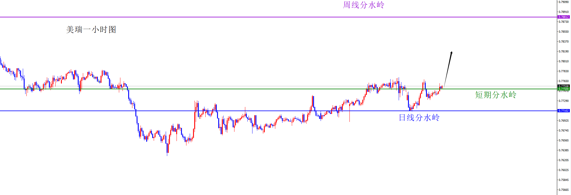 闫瑞祥：节前定调完美兑现，美系强、非美弱格局持续