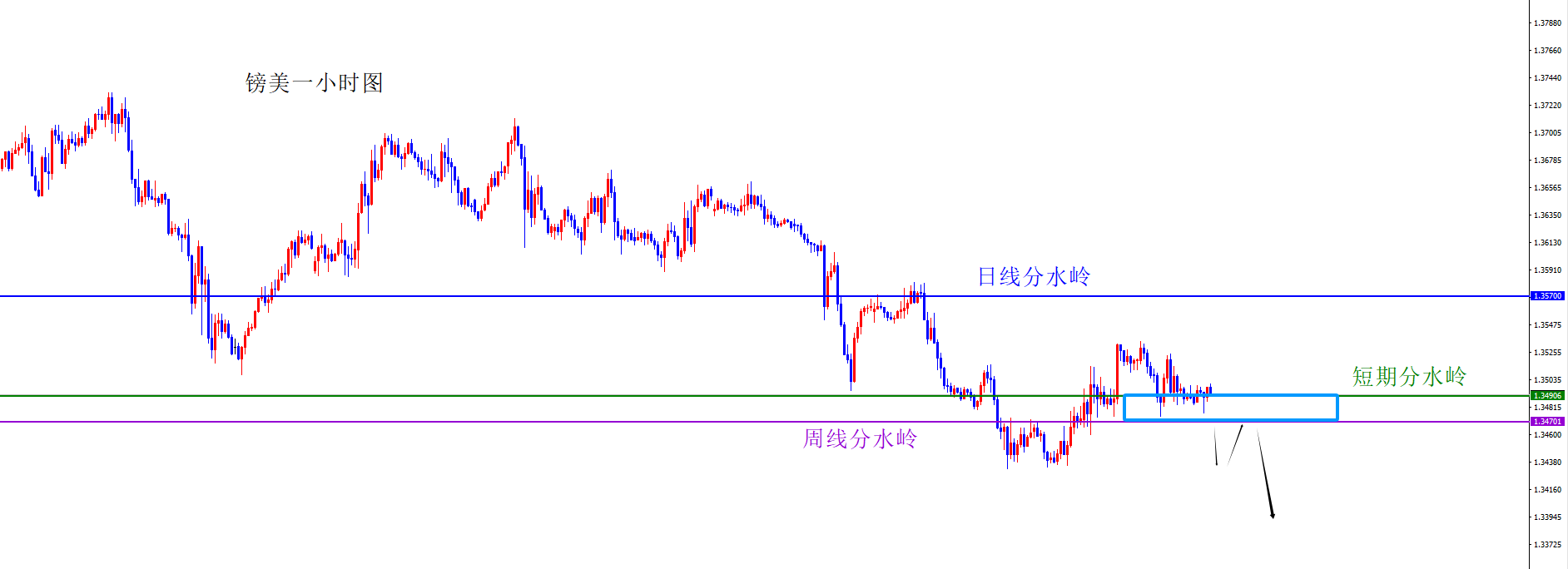 闫瑞祥：节前定调完美兑现，美系强、非美弱格局持续