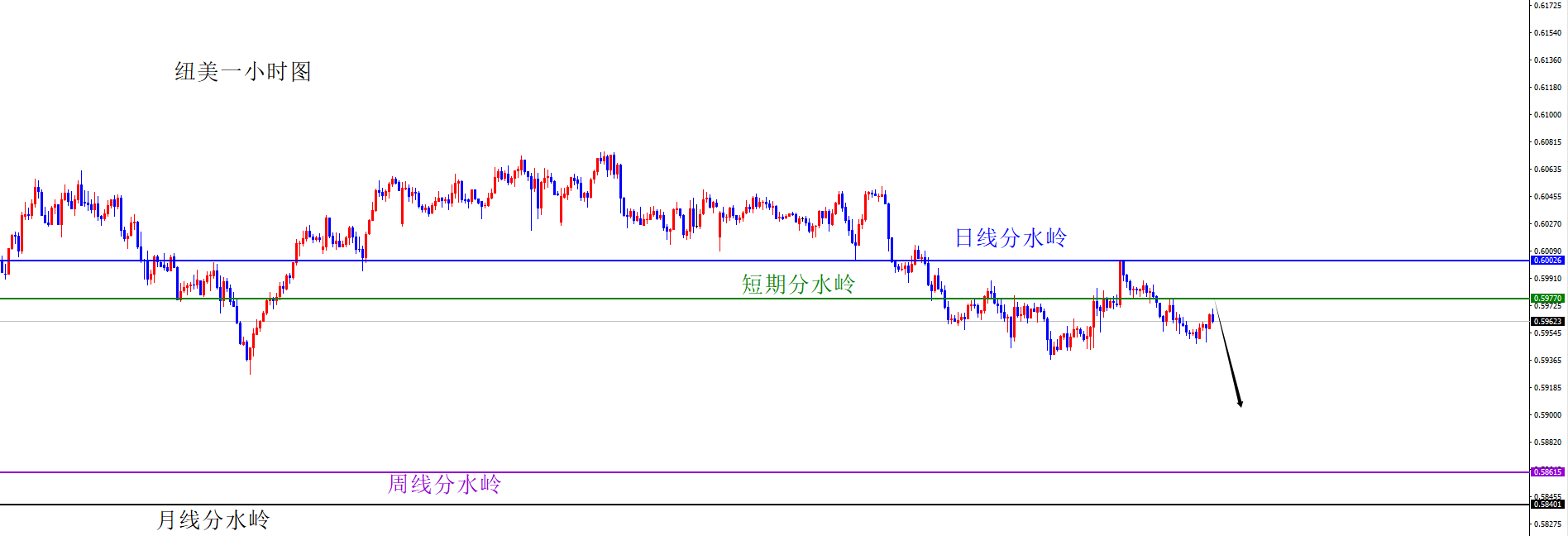 闫瑞祥：节前定调完美兑现，美系强、非美弱格局持续